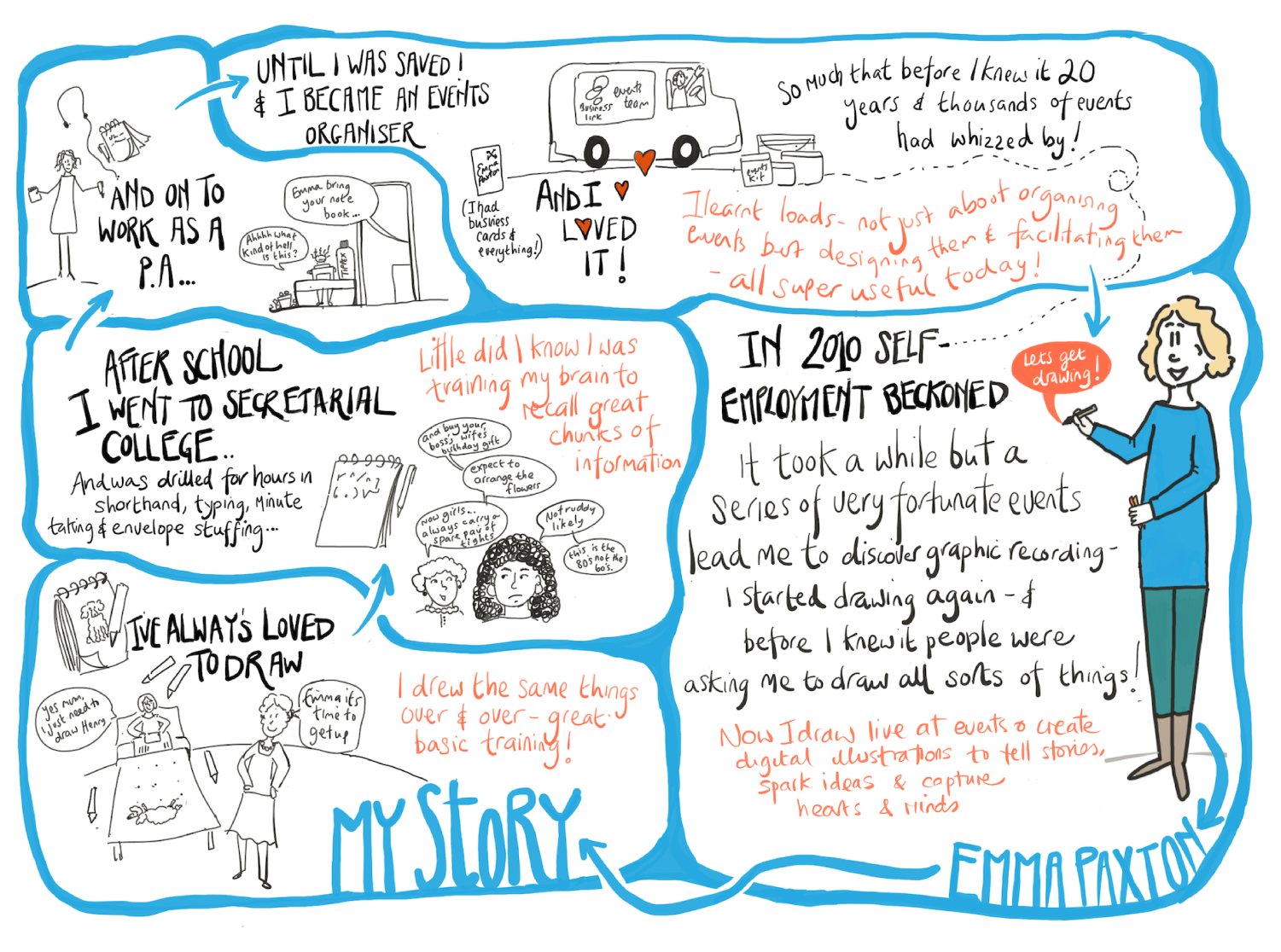 ABOUT-My-Story-Infographic