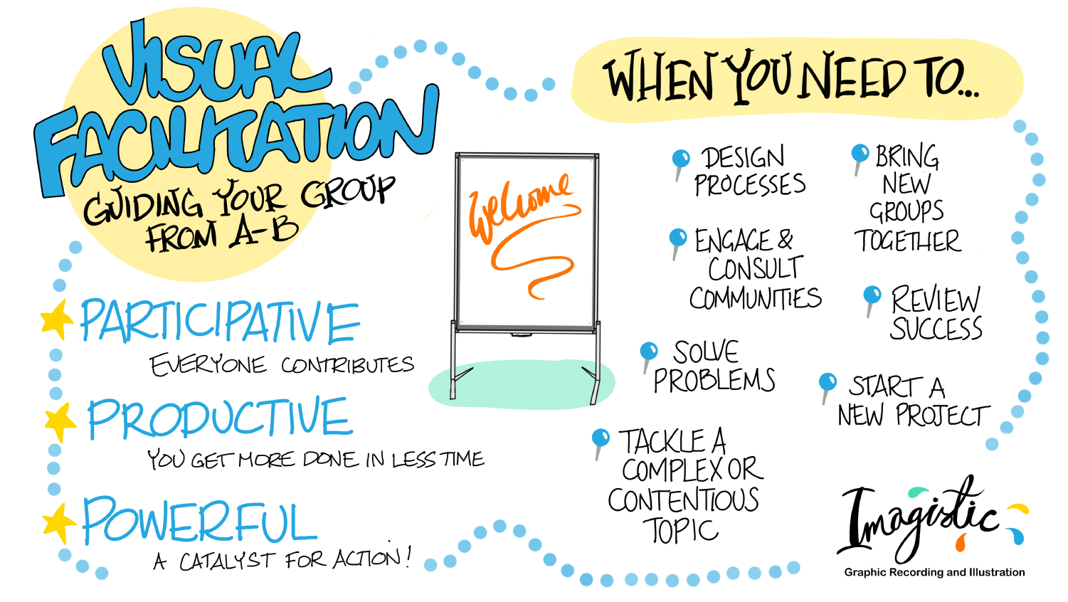 SERVICES-Visual-Facilitation-Inforgraphic